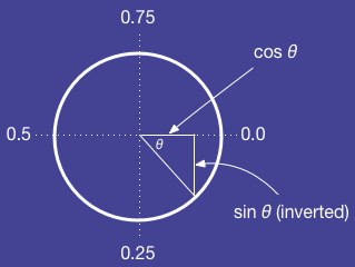 Angle math demo in PICO-8
