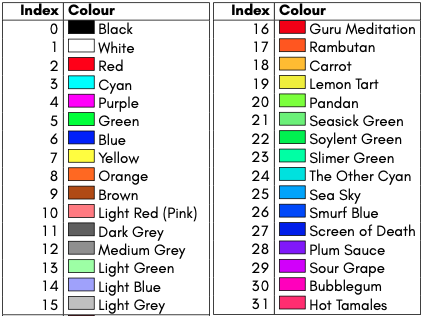 The default MEGA65 system palette