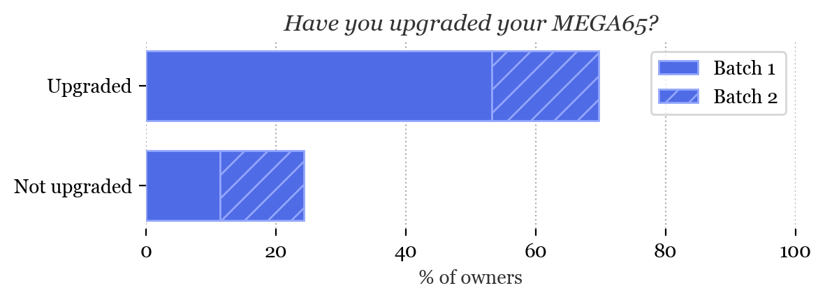 Have you upgraded your MEGA65?