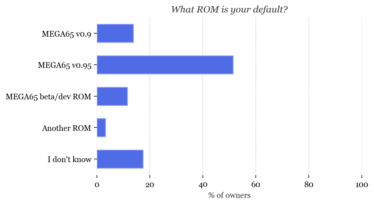 What ROM is your default?