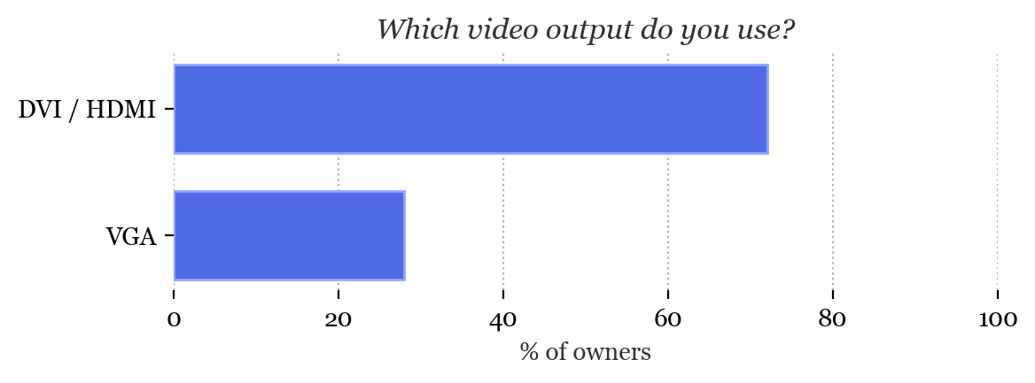 Which video output do you use?