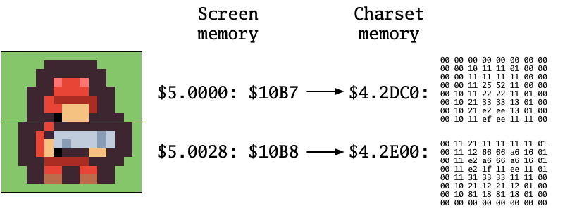 A Tactical Strike tile in screen and character memory